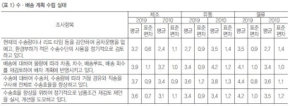 친환경 녹색 수·배송 활동 ①