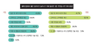 Part 3. 물류 일자리가 좋은 일자리가 되기 위해서는…