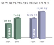 Part 2. 5G 통해 이제 달라진 물류 만나다
