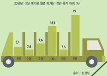 Part 5. 물류가 주는 편의 vs 환경파괴의 빛과 그림자