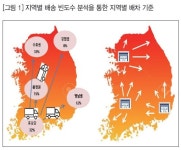 창고 효율화, 거점 다변화 통해 화장품 물류 경쟁력 제고