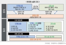 Section 1. [물류신문사 × 현대글로비스 공동기획] 2020년 물류산업 무슨 변화 있었나?