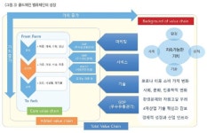 콜드체인의 가치 (Real value of Cold chain)