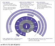 Part 2. 앞서가는 해외 물류기업, 뒤쫓는 국내물류기업