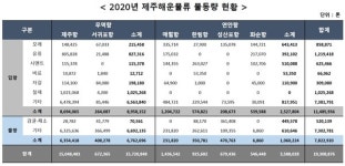 물류비 높은 제주, 해결책은 없을까?