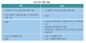 안전한 식품·의약품 유통과 생활물류 지원에 집중한다