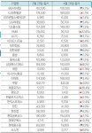 4월 로스닥(LOSDAQ), 주가로 보는 물류·유통산업