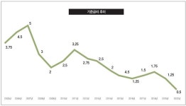 Part3. 물류센터 매매가, 더 오를 가능성은?