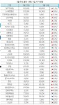 3월 로스닥(LOSDAQ), 주가로 보는 물류·유통산업