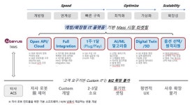 (주)에이엠케이로지스틱스 | 물류센터 운영 효율 극대화 만든 AMR 혁신 성공사례