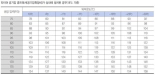 타이어타운,으뜸물류 | '화물차 안전운전', 타이어 관리부터 시작해야