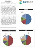 Part 2. 2022년 주요 물류기업 창고업 등록 현황
