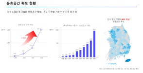 블루홈컴퍼니 | 블루웨일컴퍼니, 유휴공간을 물류거점으로 '탈바꿈'