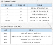 Part 1. 물류로봇 도입 시 바닥은 왜 중요한가?