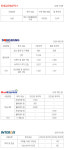 Part 4. 2022년 주요 물류기업 투자 분석