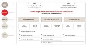 Part 5. 기업별 ESG 경영전략-롯데글로벌로지스
