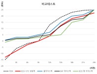 iECO로 환경도 온도도 지킨다