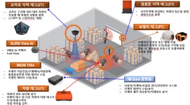 아이모브(IMOB) | 아이모브, 'IM Sure' 통해 지게차 사고 방지 앞장서