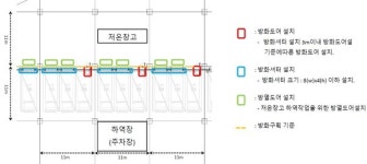 [KLN x JAS 공동연재기획] 물류시설, 어긋난 건축법과의 괴리⑤