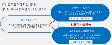 건강한 설비 위해서는 유지보수 전문적으로 해야