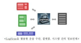 [AI DX] AI가 주도하는 물류 혁명: 초전문성의 확보와 장벽 없는 정보연계