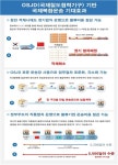 (주)에덴국제복합운송 | '중앙아시아 물류길 넓히는' 국토부, 국제복합운송 시범사업 완료