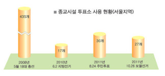 원칙은 불가능…실제는 오락가락