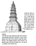 도도하면서도 고결해 보이는 저 석탑 하나…