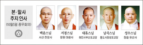 [본말사 주지인사] 2016년10월5일 종무회의