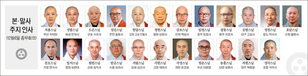[본·말사 주지 인사] 12월6일 종무회의