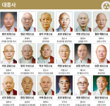 불조 혜명 계승…쉼 없이 정진한 종단 최고 어른 스님들