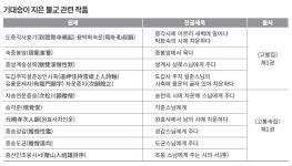 <3>고봉 기대승