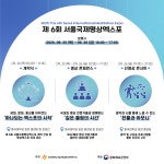 2025 명상, 하나 되는 길...제6회 서울국제명상엑스포, 11월까지 마음치유 향연