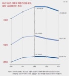 2008년부터 빨간불…대학경영진 새 전략 수립 필요