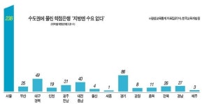 학위까지 주는 평생교육시설? 지금도 관리가 힘든데…