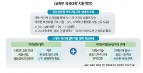 신기술 강의 공유하는 공유대학