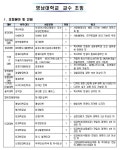 [교수초빙] 영남대학교 전임교원 초빙