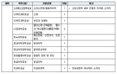 [교수초빙] 영남대학교 전임교원 초빙