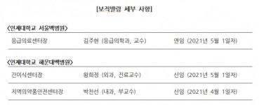 인제대 백병원 인사발령