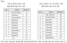 파주의 대학 웅지세무대