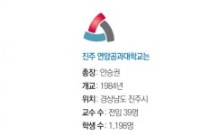 [연암공대] LG가 설립한 전문대, 산업체와 가장 근접한 교육