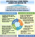광주교대, 에듀테크 소프트랩 구축 및 운영 사업