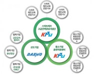 한국산업기술대, 스마트제조 고급인력 양성 사업단 클러스터형 SLA 협약식 개최