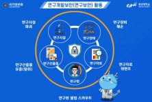 중앙대, 국내 최초 연구보안교육 대학원 졸업 필수이수 과목 지정