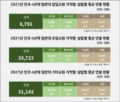 4백만원부터 1억5천만원까지…이름도 대우도 다양