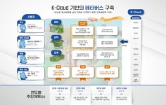 강원대 전국 대학 최초 「자체 웹 메타버스 플랫폼」 구축