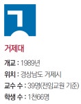 [거제대] 거제시민의 대학, AI로 K-조선 재도약 이끈다