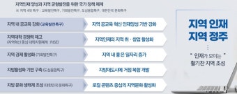 교육발전특구, 지역 인기학과 '지역인재 전형' 확대한다