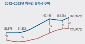 유학생 신진 연구자 R&D 사업 내년 신설 예정
