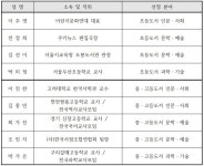 2024년 하반기 올해의 청소년 교양도서 선정ᆞ보급사업 선정도서 발표